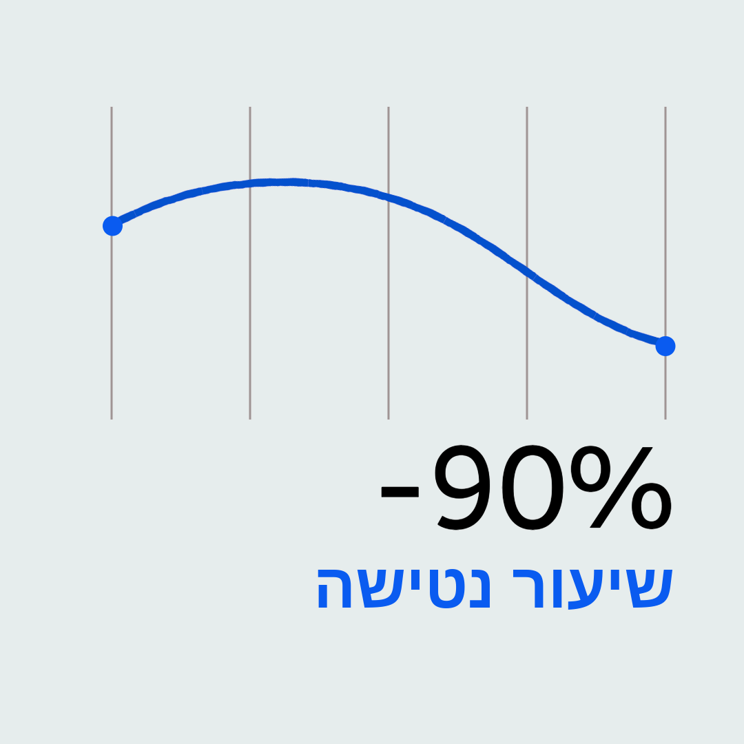 אתר ארגוני מקצועי